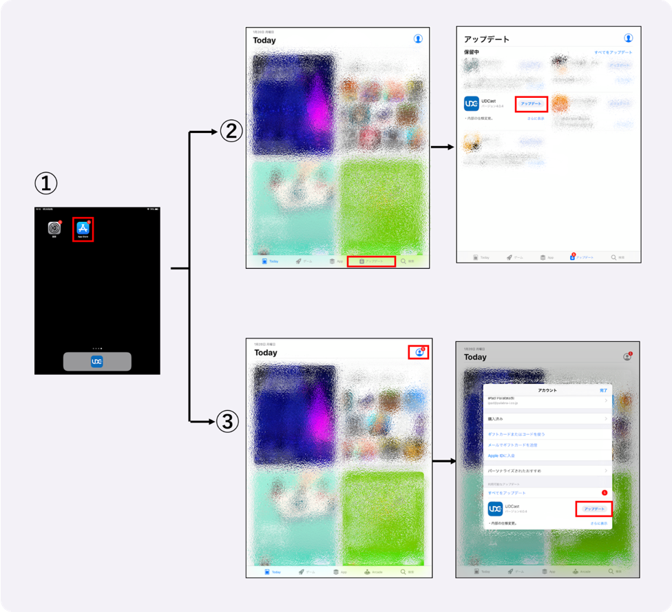 iPadをアップデートする方法説明図